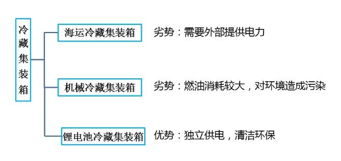 鋰<a href='http://m.swivel-app.com' title='電池海運(yùn)' >電池海運(yùn)</a>集裝箱