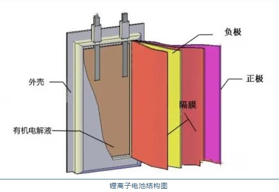 鋰<a href='http://m.swivel-app.com' title='電池運輸' >電池運輸</a>