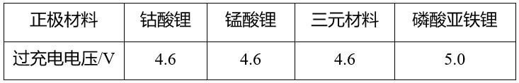 鋰<a href='http://m.swivel-app.com' title='電池運輸' >電池運輸</a>