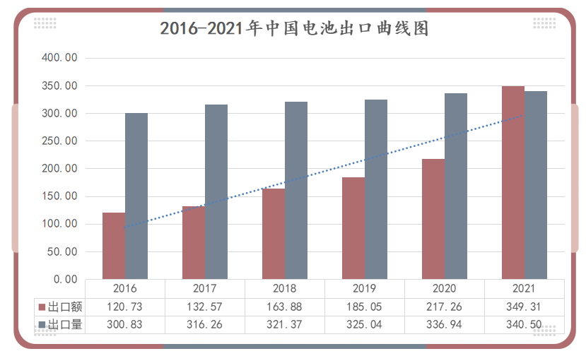 鋰<a href='http://m.swivel-app.com' title='電池運輸' >電池運輸</a>