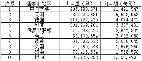 鋰<a href='http://m.swivel-app.com' title='電池海運' >電池海運</a>