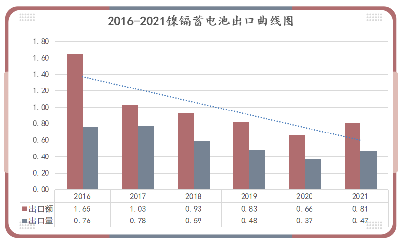 鋰<a href='http://m.swivel-app.com' title='電池空運' >電池空運</a>