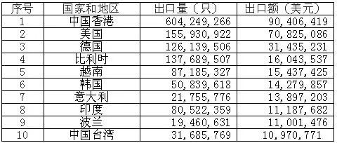 <a href='http://m.swivel-app.com' title='電池海運' >電池海運</a>