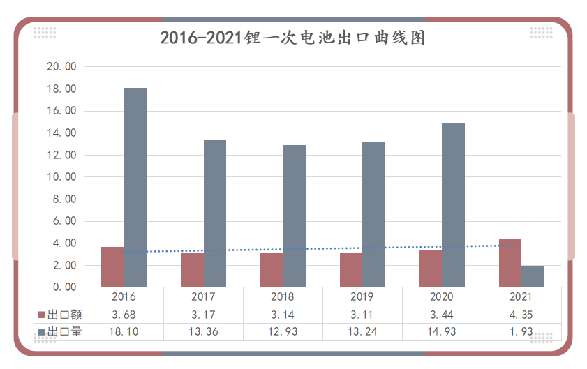 <a href='http://m.swivel-app.com' title='電池空運' >電池空運</a>