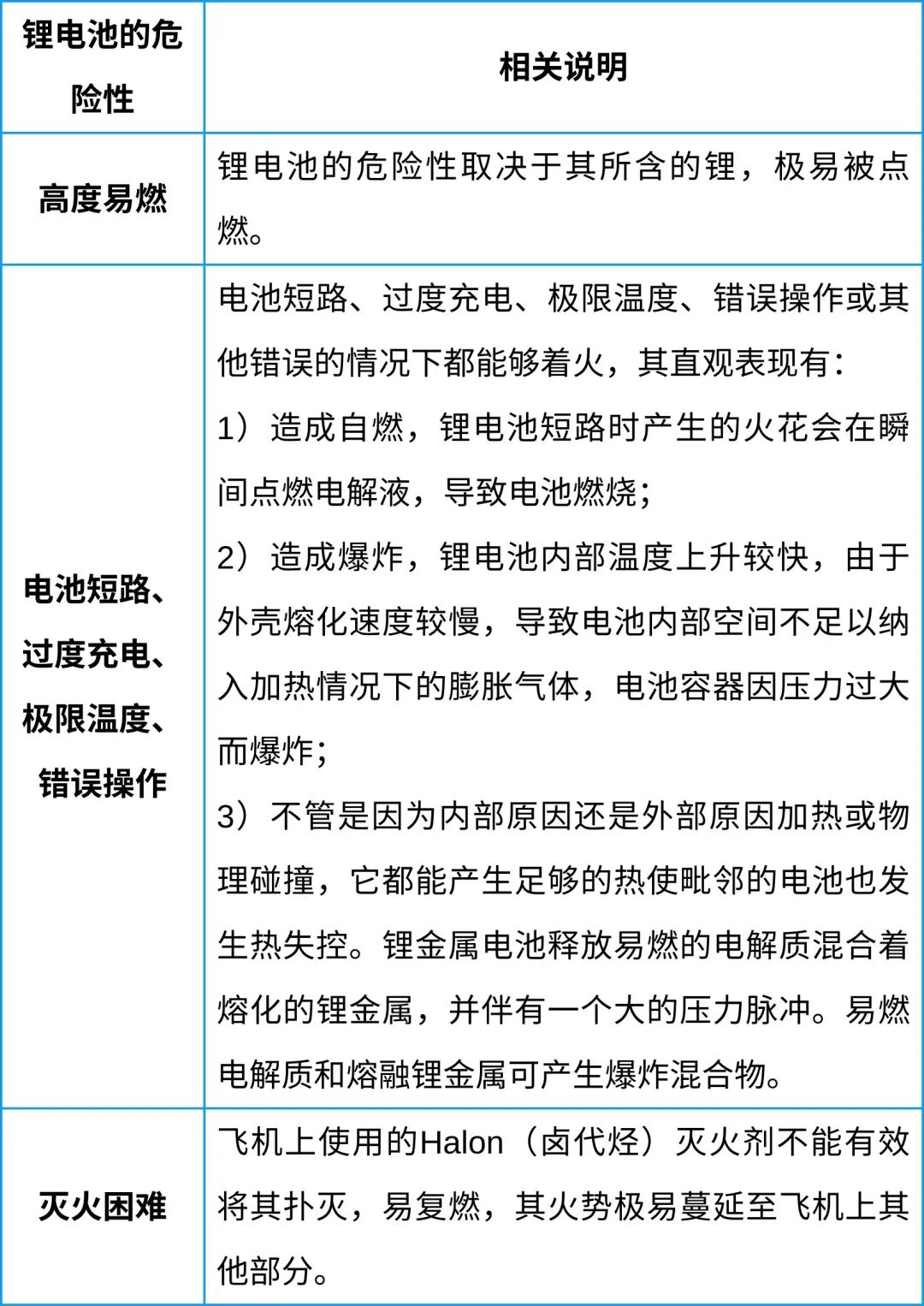 中港鋰<a href='http://m.swivel-app.com' title='電池空運(yùn)' >電池空運(yùn)</a>