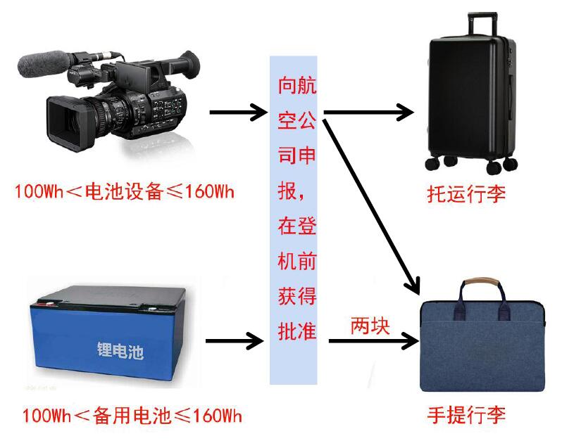 中港鋰<a href='http://m.swivel-app.com' title='電池貨運(yùn)' >電池貨運(yùn)</a>