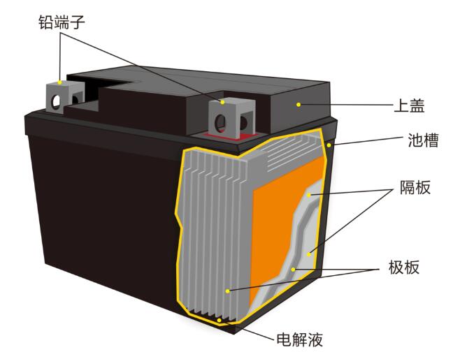 鉛酸蓄<a href='http://m.swivel-app.com' title='電池海運' >電池海運</a>