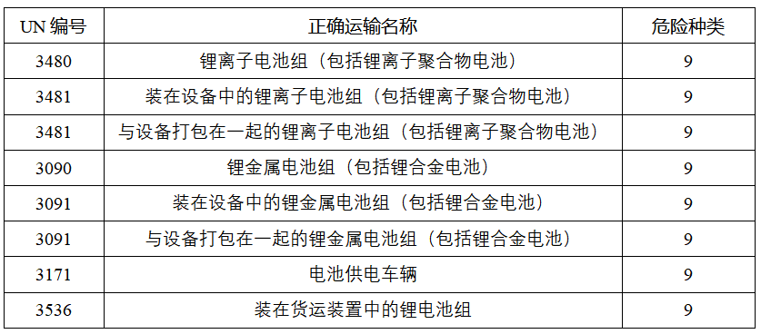 鋰<a href='http://m.swivel-app.com' title='電池運(yùn)輸' >電池運(yùn)輸</a>