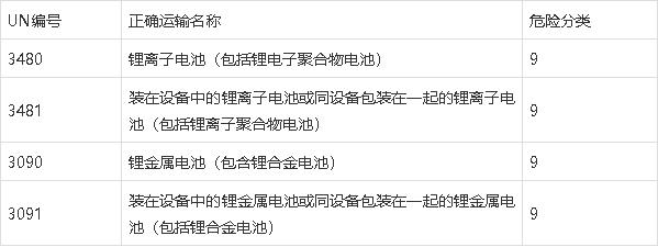 鋰<a href='http://m.swivel-app.com' title='電池海運(yùn)' >電池海運(yùn)</a>