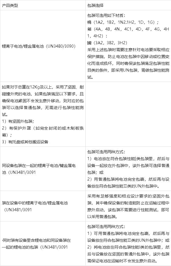 鋰<a href='http://m.swivel-app.com' title='電池運(yùn)輸' >電池運(yùn)輸</a>