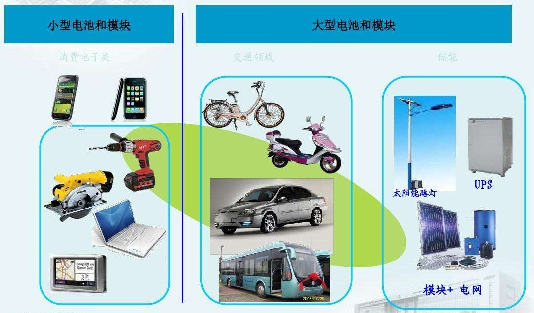 鋰<a href='http://m.swivel-app.com' title='電池海運' >電池海運</a>