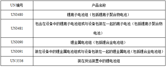 <a href='http://m.swivel-app.com' title='電池運輸' >電池運輸</a>